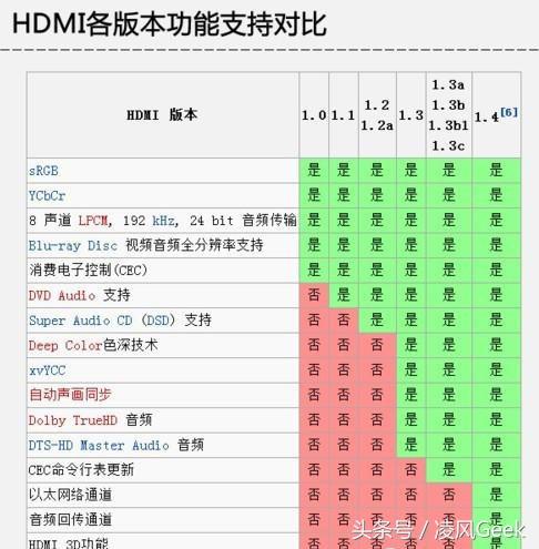 显卡dp接口和hdmi接口（显卡上dp接口和hdmi哪个好）(6)