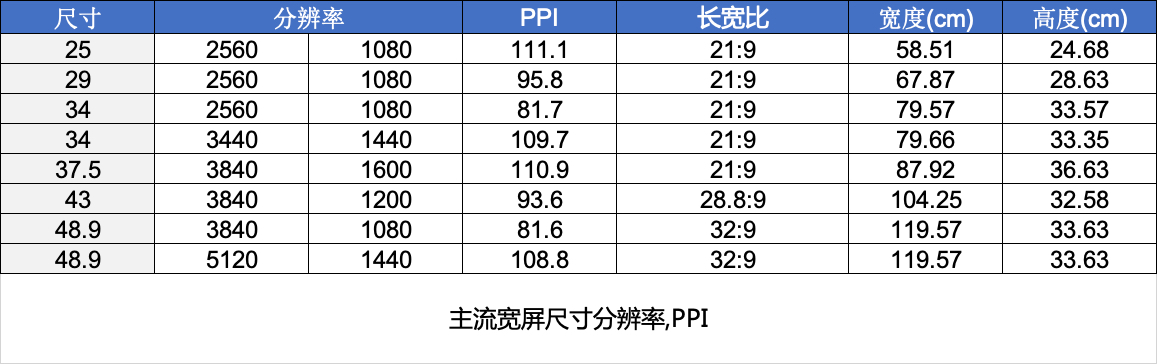 显示器检测软件哪个好（2021 显示器选购终极攻略）(7)