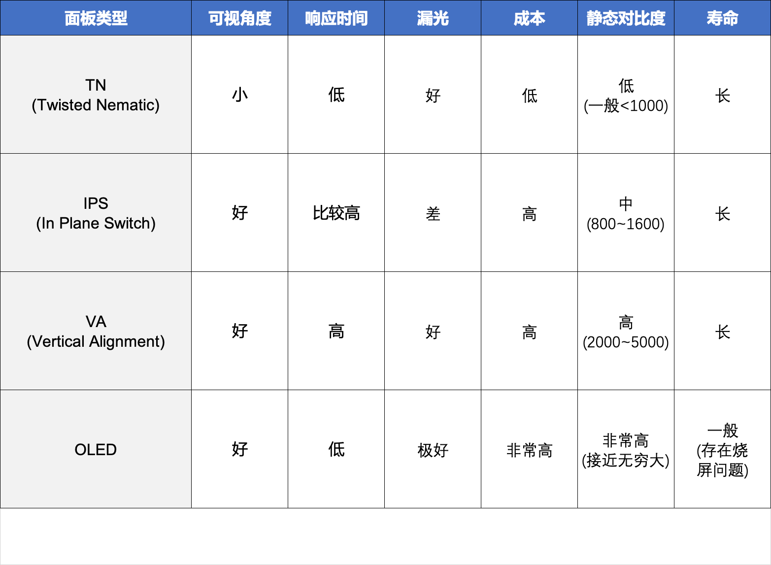 显示器检测软件哪个好（2021 显示器选购终极攻略）(14)