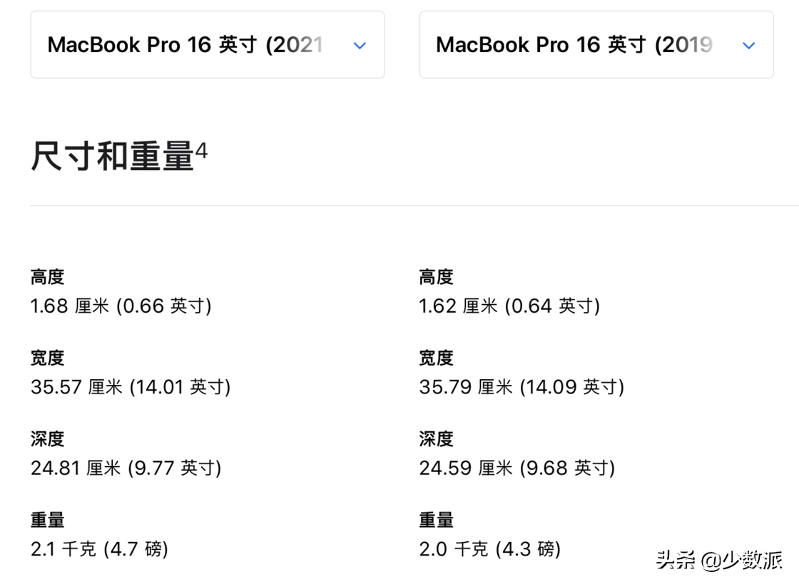 苹果笔记本价钱（2018款macbookpro现在值得买吗）(10)