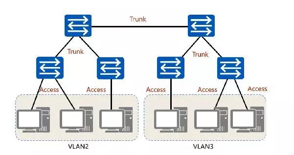 路由交换技术基础知识（路由交换技术VLAN原理及配置）(4)