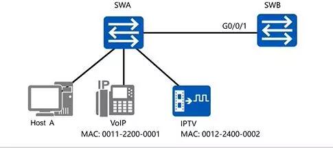 路由交换技术基础知识（路由交换技术VLAN原理及配置）(14)