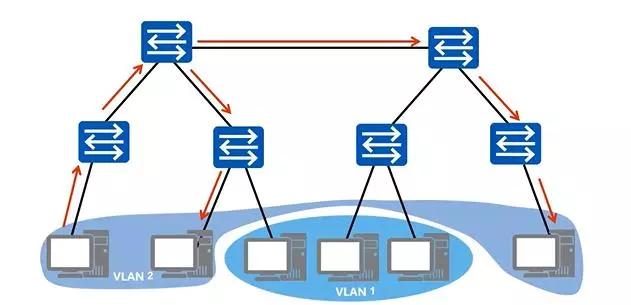 路由交换技术基础知识（路由交换技术VLAN原理及配置）(2)