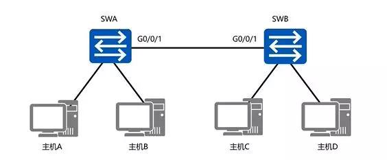 路由交换技术基础知识（路由交换技术VLAN原理及配置）(13)