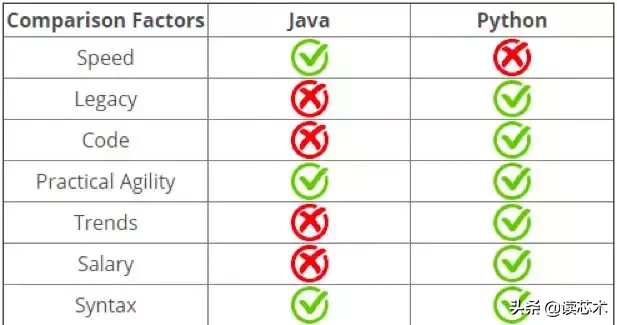 java怎么读取文件（小白先学python还是java）(2)