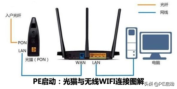 路由器不可上网怎么回事（WIFI明明已连接，但却无法上网）(1)