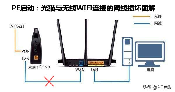路由器不可上网怎么回事（WIFI明明已连接，但却无法上网）(4)