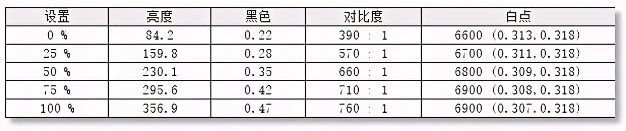 友达显示器怎么样（测了两个爆款游戏显示器）(10)