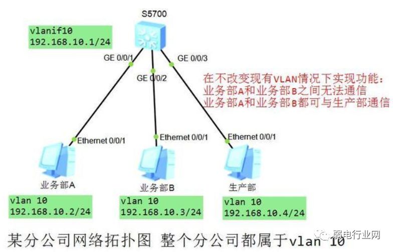 ip地址错误网络无法连通win7（如何解决IP地址发生冲突故障）(5)