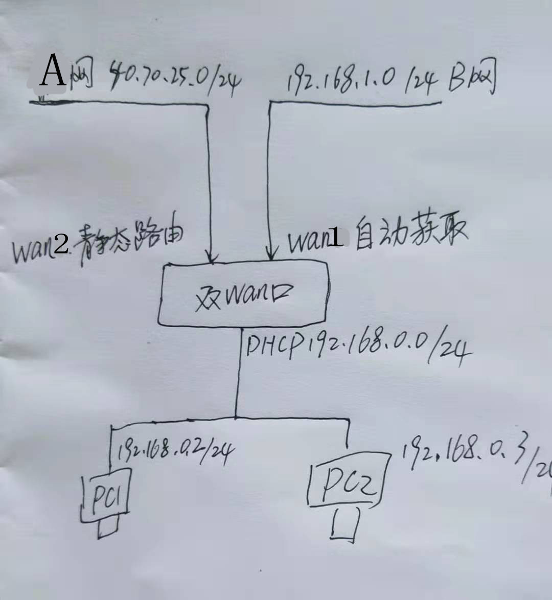 双网卡设置一个外网一个内网（一个网卡怎么同时上内网）(1)