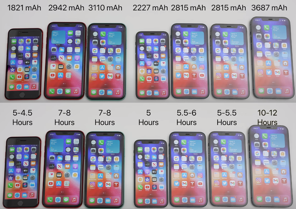 苹果系列手机型号大全（iphone目前哪几款值得入手）(9)