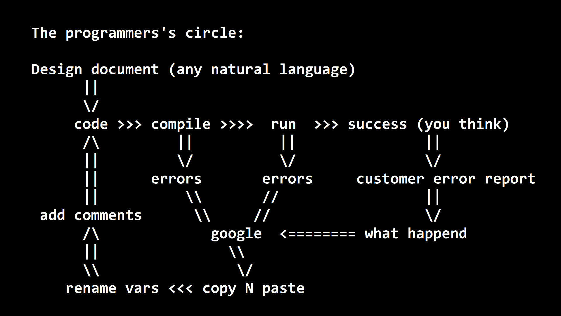 c语言编程代码大全（c语言编程方法和技巧）(1)