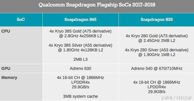 手机运行内存6g和8g的区别（手机6g运存和8g运存有什么区别）(2)