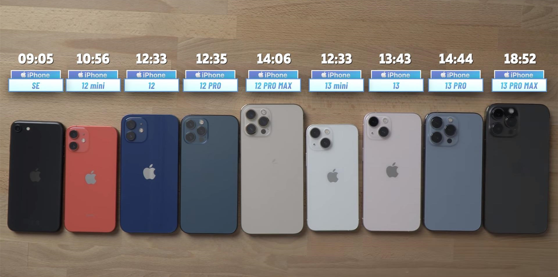 苹果手机系列哪个性价比高（9部iPhone续航PK）(3)