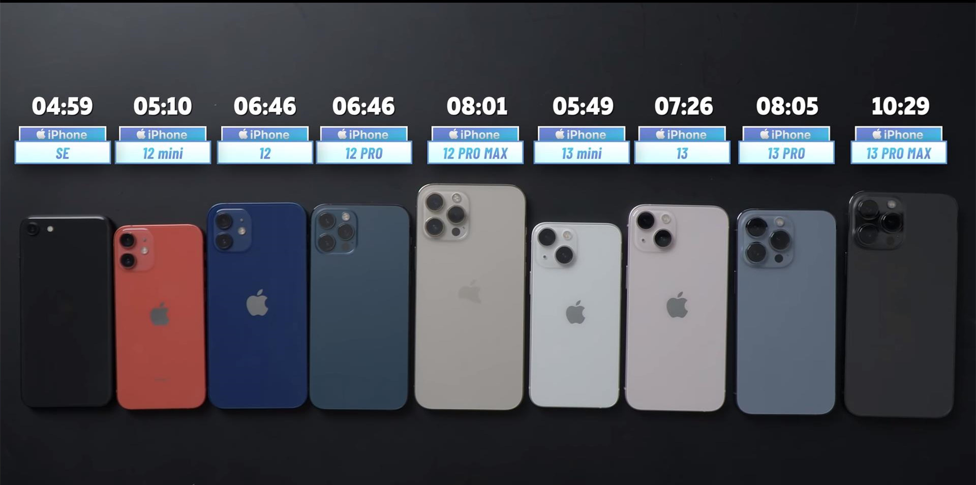 苹果手机系列哪个性价比高（9部iPhone续航PK）(6)