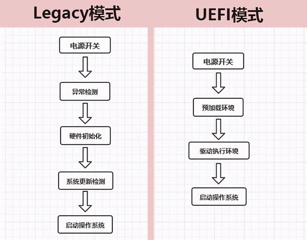 legacy和uefi什么区别（如何判断启动方式Legacy或UEFI）(4)