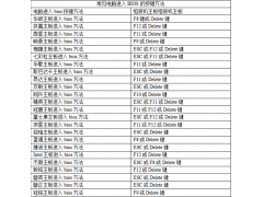 技嘉主板网卡启动设置（怎么把网卡设置为启动选项）