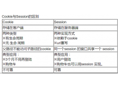 cookie和session的区别（cookie与session区别和联系）