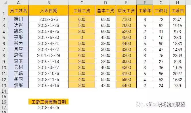 excel计算工龄的公式（如何计算工龄公式excel）(2)