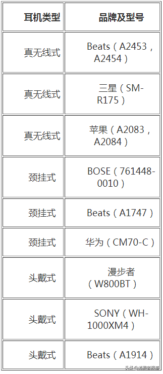 蓝牙耳机排行榜（40款蓝牙耳机对比）(4)