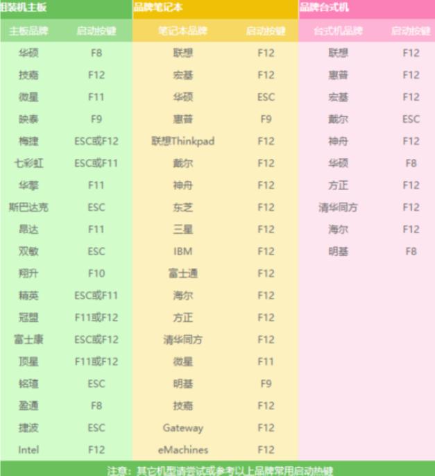 电脑蓝屏怎么解决（常见的几种电脑蓝屏解决方法图解）(25)