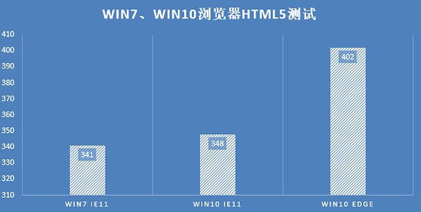 win10好还是win7（怎么判断电脑装win7好还是win10好）(4)