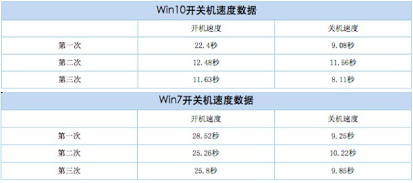 win10好还是win7（怎么判断电脑装win7好还是win10好）(1)