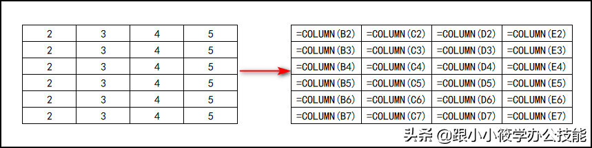 excel行转列怎么做（Excel中多行表格转多列表格）(4)
