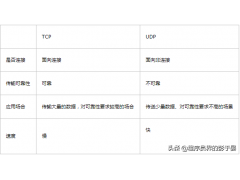 tcp和http的区别（TCP与UDP和HTTP区别详解）