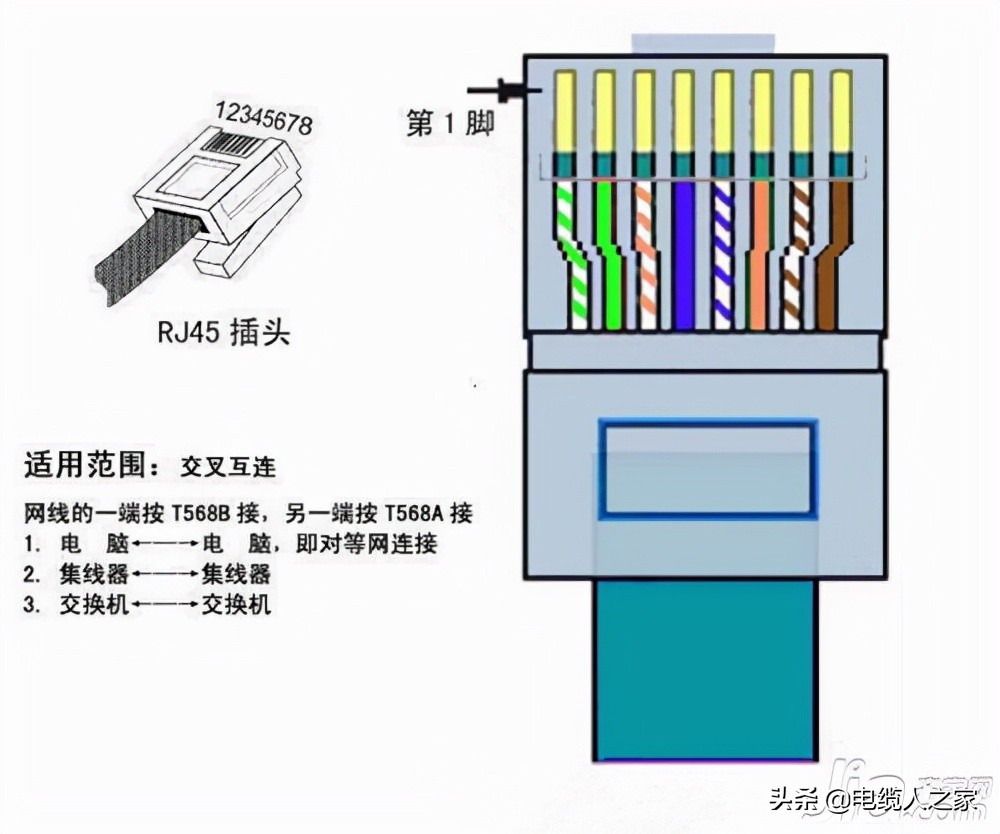 网络线怎么接水晶头（网线头该怎么做 水晶头的接法）(1)