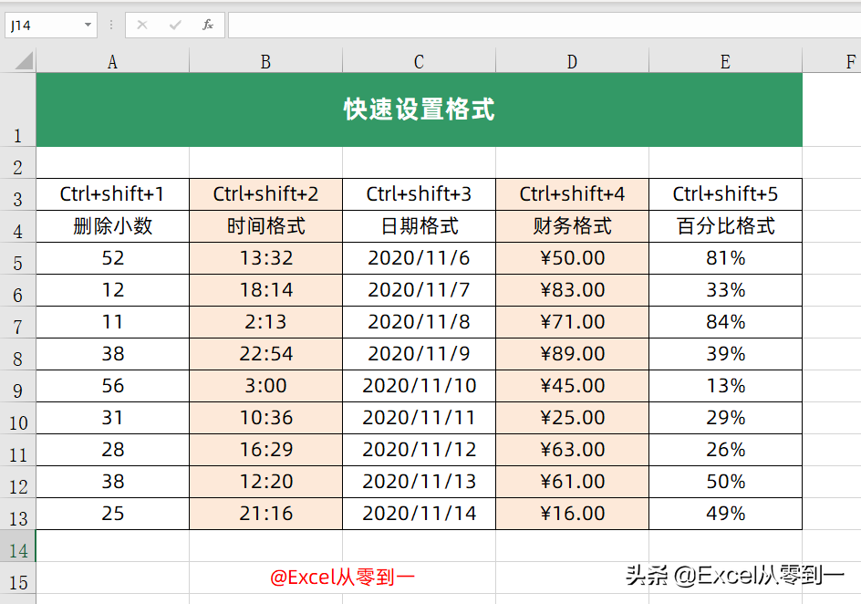 excel常用快捷键一览表（excel最实用的快捷键）(11)