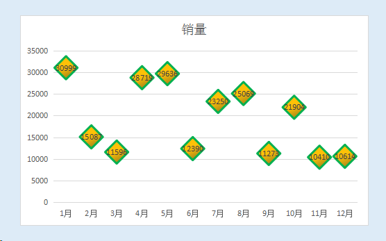 如何用wps做折线图（折线图如何做比较好看）(9)