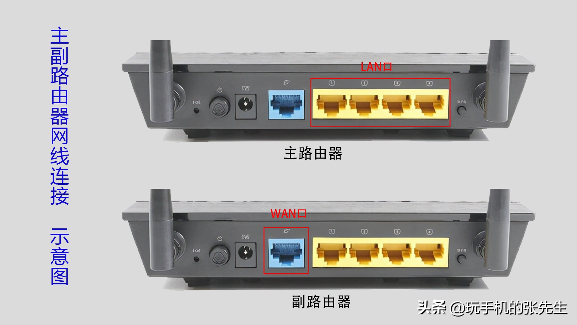 路由器怎么插线（有线路由器桥接的最简单办法）(8)