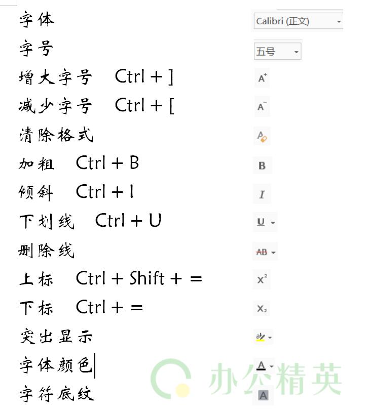 wps怎么加字体（WPS 文字字体设置技巧）(1)