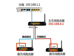 一个猫怎么连接两个无线路由器（一个光猫两个路由器最佳连接方法）