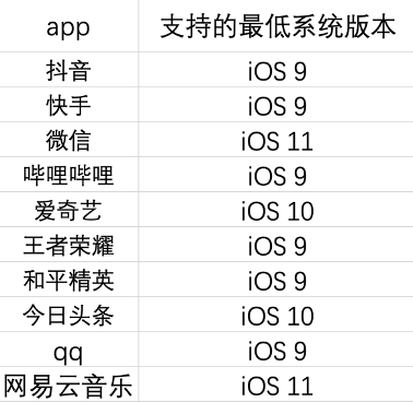 iphone5s测评（iphone 5s现在还值得不值得入手）(13)