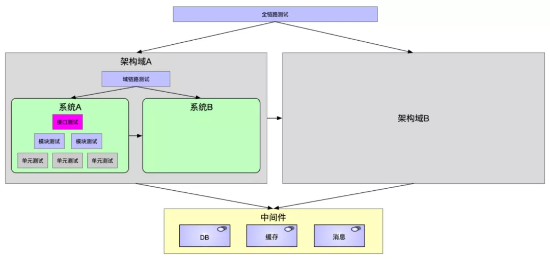 在线接口测试（接口测试有几种测试方法），接口测试及常用接口测试工具