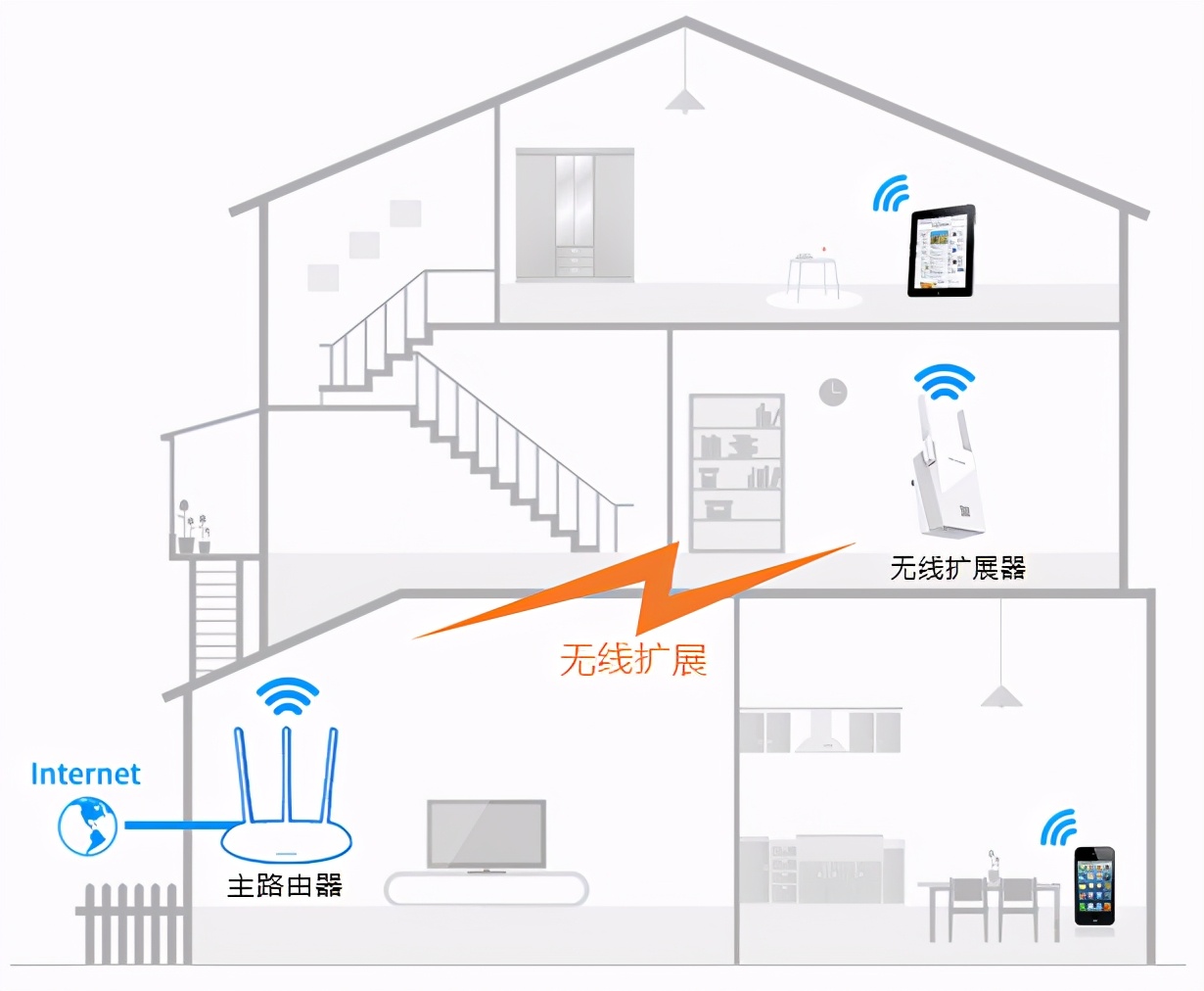 wifi信号放大器管用吗（无线wifi扩展器的设置方法）(1)
