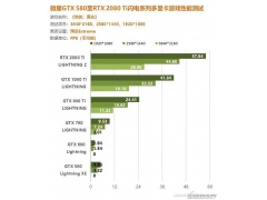 怎么升级显卡驱动（这样升级显卡最合适）