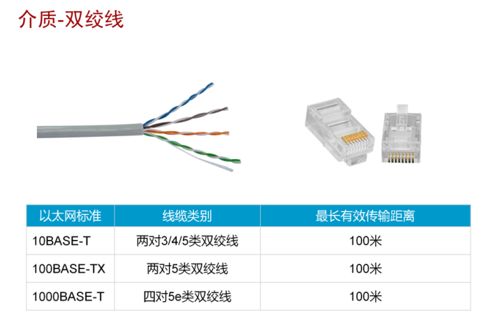网络传输介质有哪几种（常见的传输介质和各自的特点）(2)
