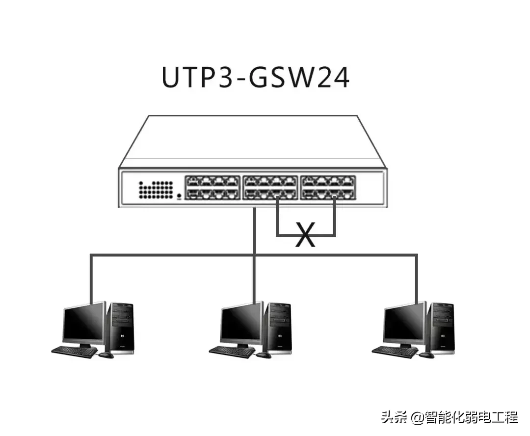 路由器ip地址冲突怎么解决（大型局域网ip冲突的巧妙解决方法）(3)