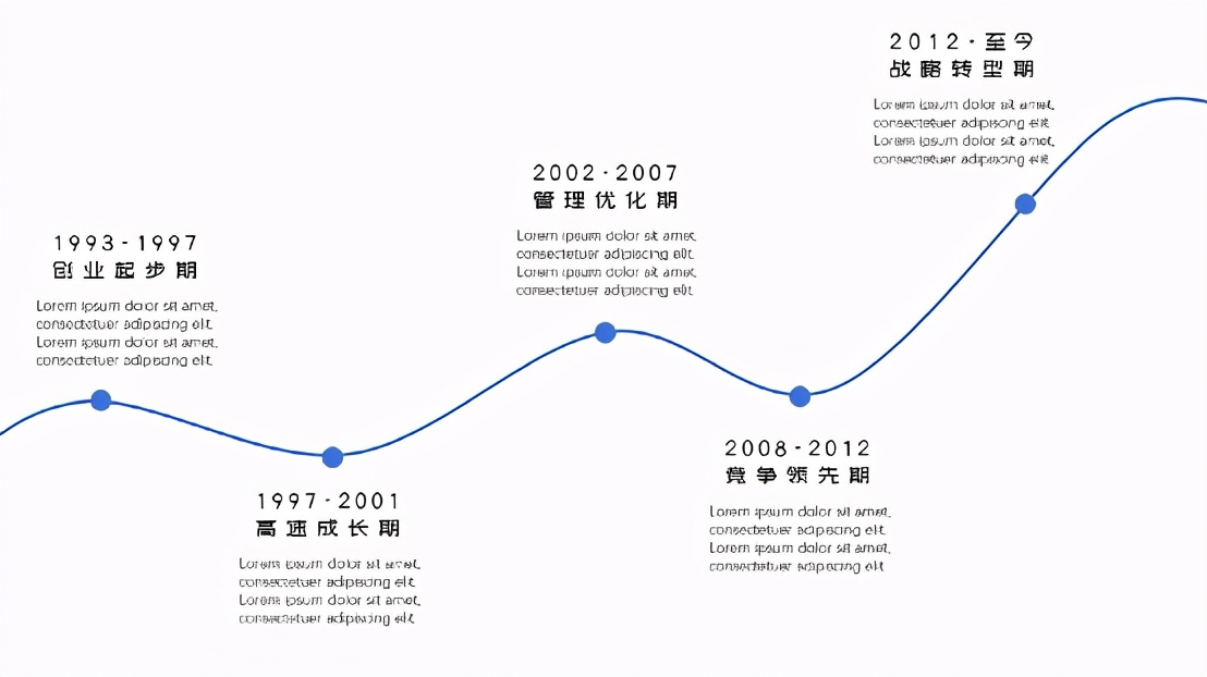 ppt时间轴怎么做（这3种时间轴制作方法）(3)