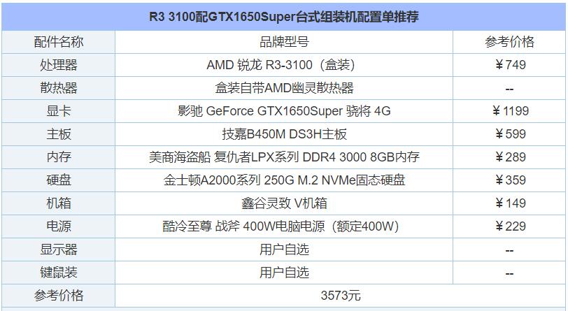 3500元电脑配置推荐（3500元左右价台式组装机配置单推荐）(2)
