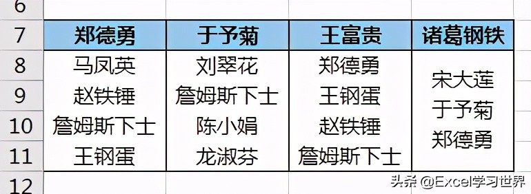 excel合并单元格保留所有内容（excel单元格合并后怎么随意调）(2)