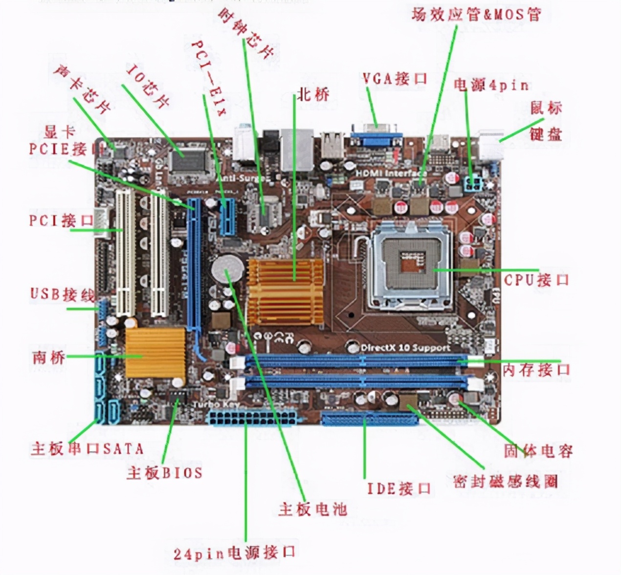 计算机由什么组成（计算机的主要部件关系图）(2)