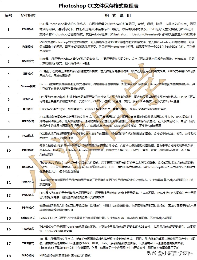 ps保存图片什么格式最清晰（PS常用存储格式有哪些）(5)