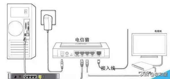 家里宽带路由器怎么设置（路由器连接宽带怎么设置步骤）(1)