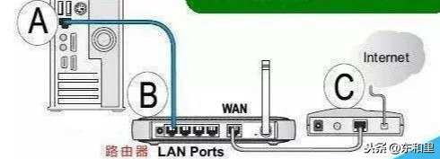 家里宽带路由器怎么设置（路由器连接宽带怎么设置步骤）(2)