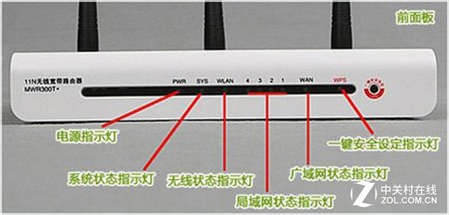 路由器正常亮几个灯图解（路由器的灯怎么样亮 才是正常状态）(1)