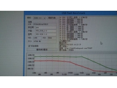 u盘读取速度多少才合适（五款微型U盘读写速度测试）